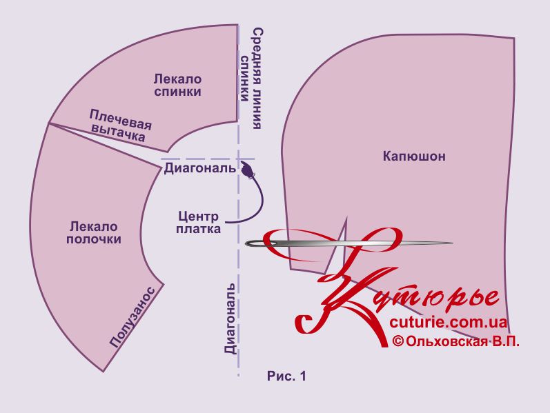 Платок на венчание выкройка Платок на венчание выкройка