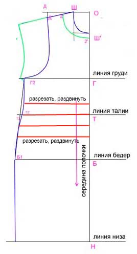 Выкройки платья для беременной Выкройки платья для беременной