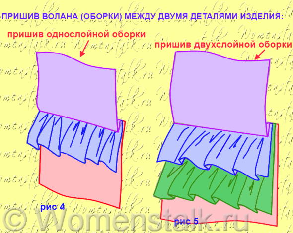 Выкройка юбки с рюшами для девочки Выкройка юбки с рюшами для девочки