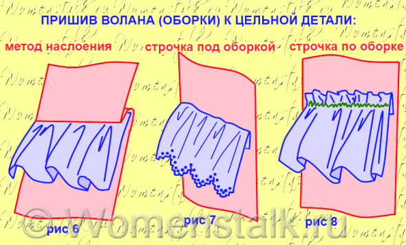 Как сшить юбку с воланами своими руками Как сшить юбку с воланами своими руками