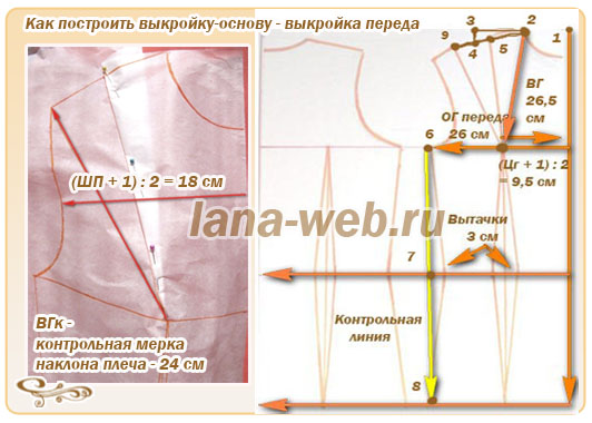 Как сделать точную выкройку основу Как сделать точную выкройку основу