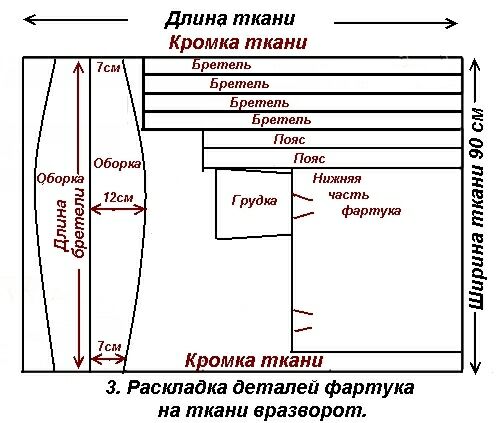 Выкройки выпускного фартука Выкройки выпускного фартука
