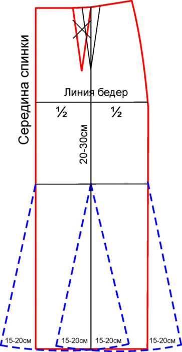 Как сшить юбку для полных женщин выкройки