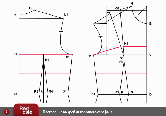 Выкройки сарафанов для девочек