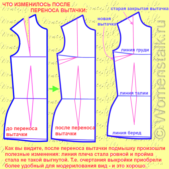 Построение вытачки на выкройке Построение вытачки на выкройке
