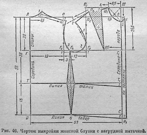 Готовые выкройки блузки 46 размера Готовые выкройки блузки 46 размера
