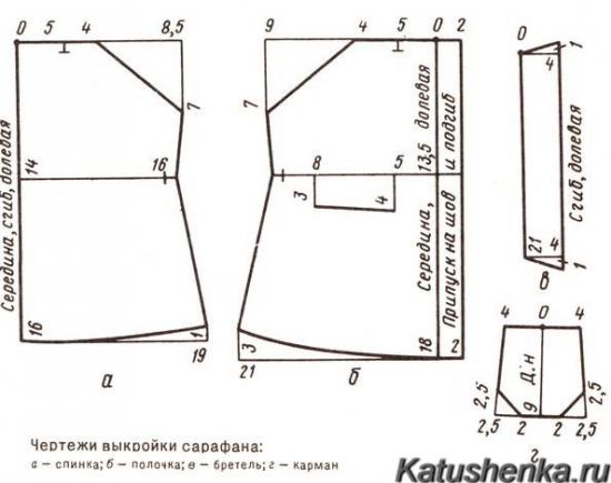 Юбки из джинсов своими руками и выкройки Юбки из джинсов своими руками и выкройки