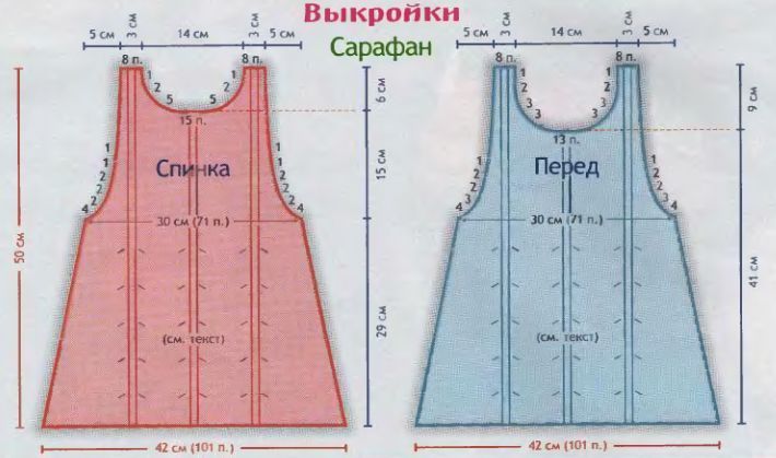 Пошить летний сарафан своими руками выкройка Пошить летний сарафан своими руками выкройка