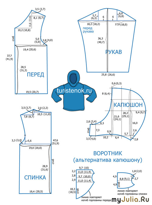 Как сшить детскую куртку для мальчика своими руками