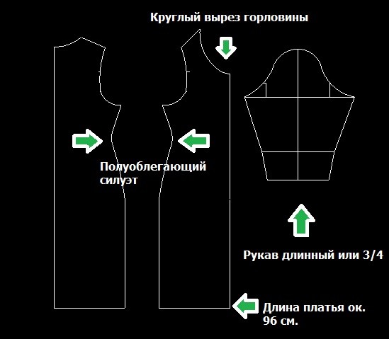 Построение выкроек онлайн бесплатно Построение выкроек онлайн бесплатно