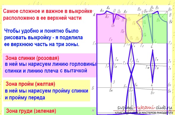 Как самой построить выкройку основу Как самой построить выкройку основу