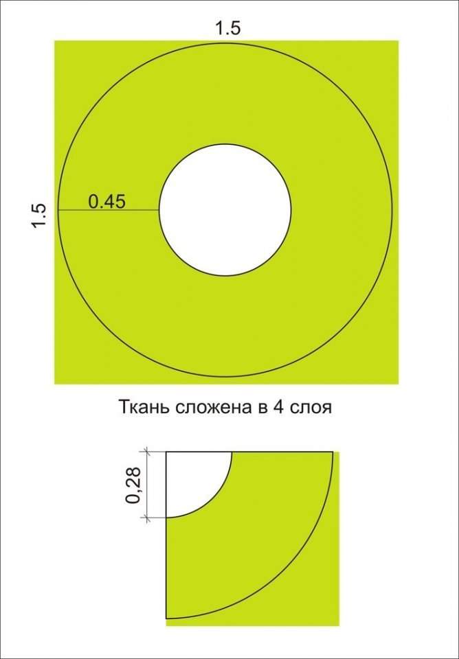 Солнце юбка на резинке выкройка своими руками Солнце юбка на резинке выкройка своими руками