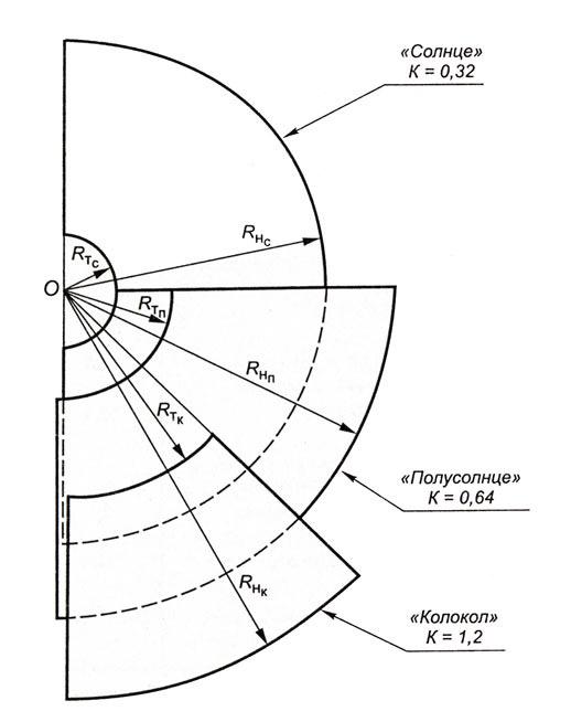 Как сделать выкройку солнце клёш Как сделать выкройку солнце клёш