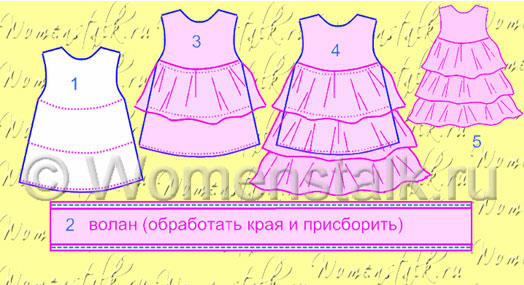 Роды все ними связано Роды все ними связано