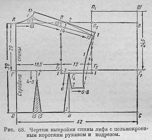 Выкройка лифа с одним рукавом Выкройка лифа с одним рукавом