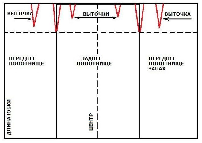 Сшить юбку своими руками юбка макси Сшить юбку своими руками юбка макси