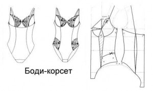 Выкройка корсета мюллеру Выкройка корсета мюллеру