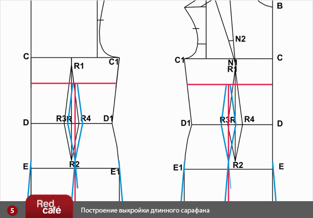 Выкройки на полных сарафан Выкройки на полных сарафан