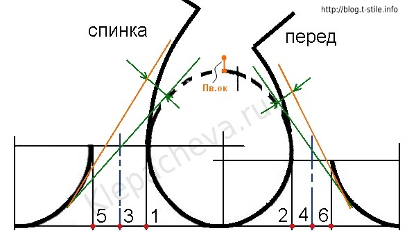 Выкройка рукава по пройме Выкройка рукава по пройме