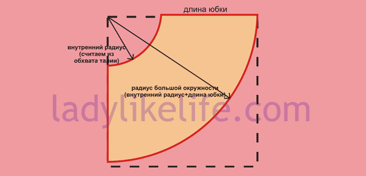 Как сшить юбки Как сшить юбки