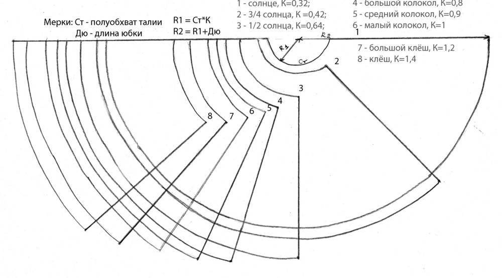 Как сшить юбку колокол выкройки
