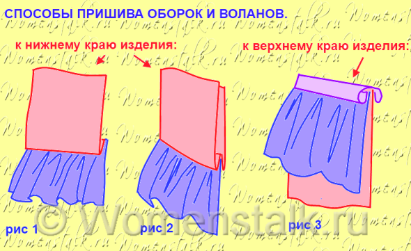 Шьем воланы - самые понятные уроки. студия ольги капустиной и интернет-магазин \