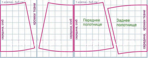 Как сделать выкройку юбки солнце на резинке для девочки Как сделать выкройку юбки солнце на резинке для девочки