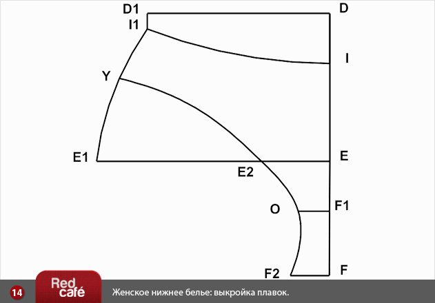 Женские стринги выкройки Женские стринги выкройки