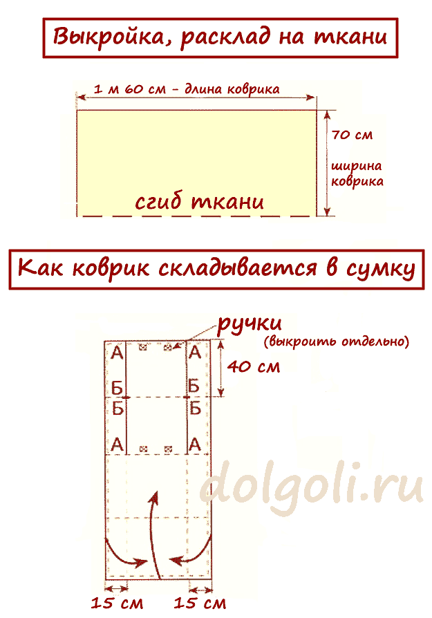 Сшить модную сумку из джинсов своими руками выкройки